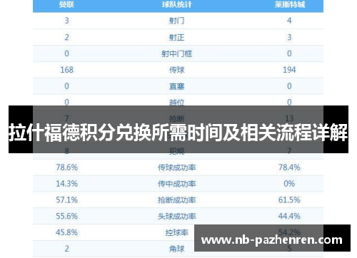 拉什福德积分兑换所需时间及相关流程详解 拉什福德积分兑换所需时间及相关流程详解