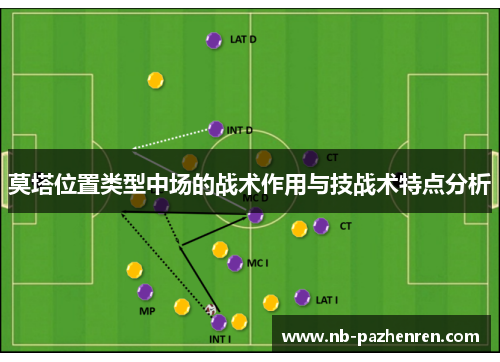 莫塔位置类型中场的战术作用与技战术特点分析