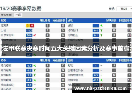 法甲联赛决赛时间五大关键因素分析及赛事前瞻 法甲联赛决赛时间五大关键因素分析及赛事前瞻